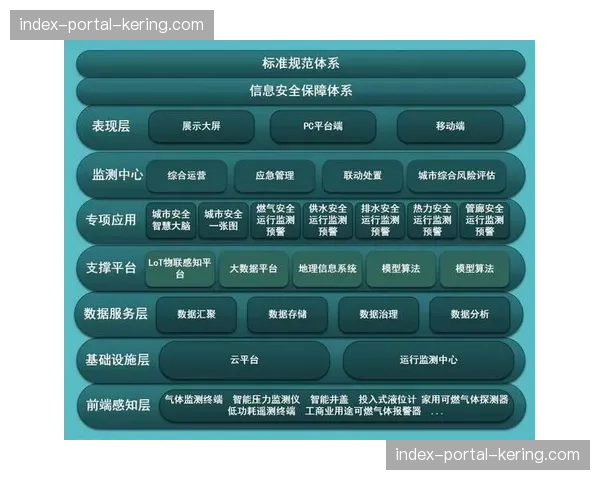 内容风控体系引入实时监测 保障商业合作品牌的安全关联