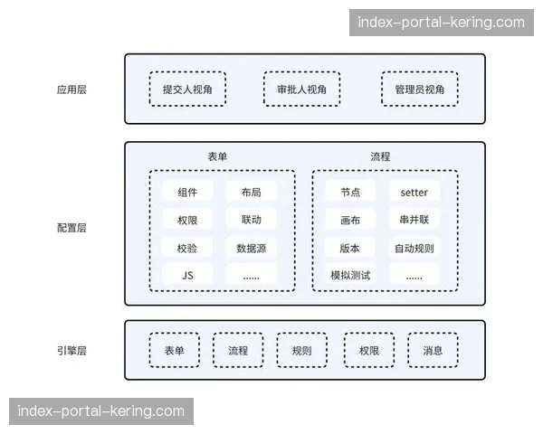 低代码开发平台赋能赛事方快速搭建定制化管理应用
